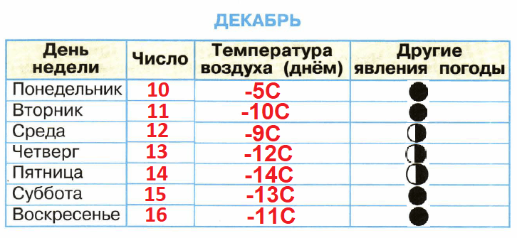 Решение рисунок 4
